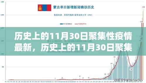 自然美景之旅唤醒内心平静，历史上的聚集性疫情回顾与最新进展观察