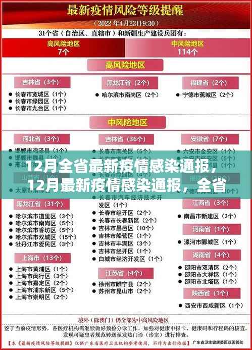 12月全省最新疫情感染通报, 12月最新疫情感染通报,全省最新感染数据解析与防控策略调整