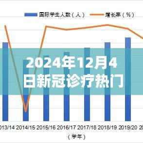 揭秘未来新冠诊疗新星科技产品，革新诊疗体验，前沿科技体验于2024年12月4日重磅揭晓
