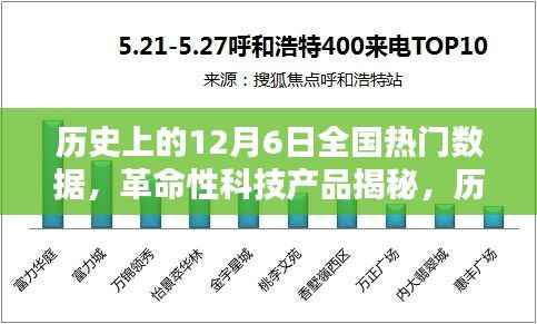 揭秘历史上的十二月六日，全国热门数据背后的革命性科技与黑科技巨献