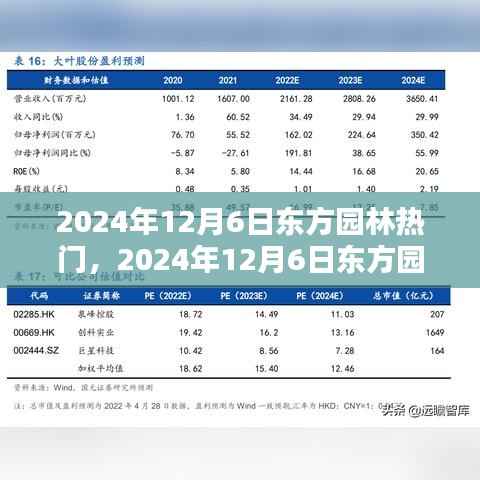 独家评测,东方园林热门产品一览,带你了解最新动态