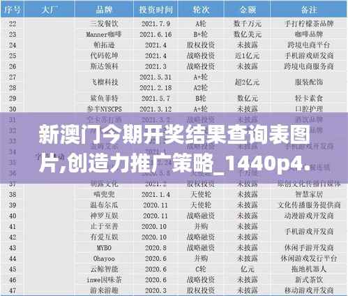 新澳门今期开奖结果查询表图片,创造力推广策略_1440p4.895