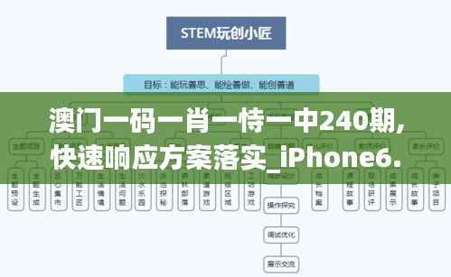 澳门一码一肖一恃一中240期,快速响应方案落实_iPhone6.301