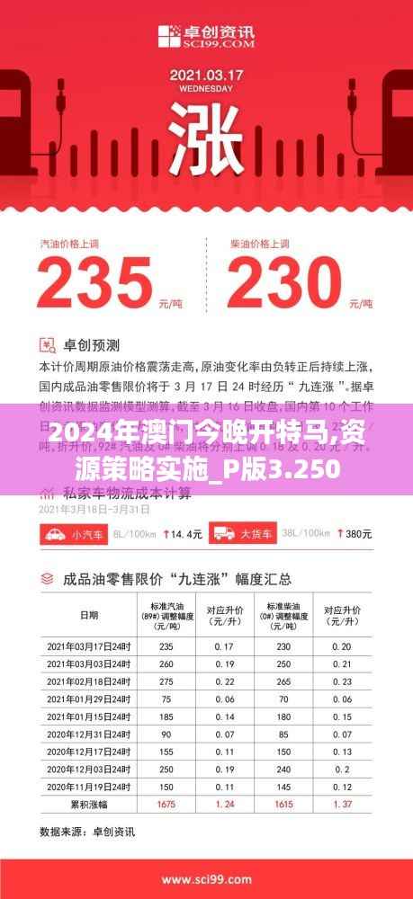 2024年澳门今晚开特马,资源策略实施_P版3.250