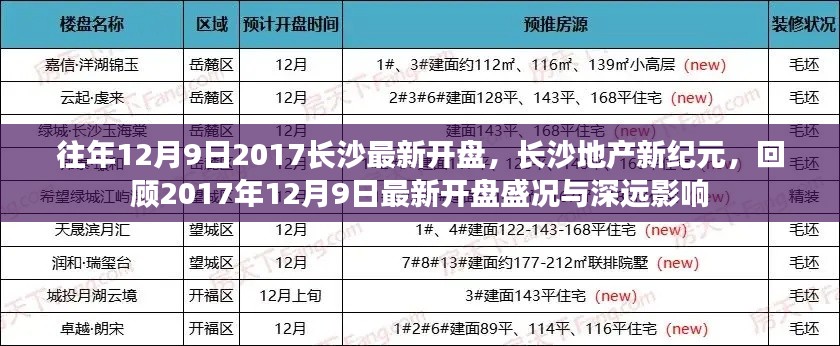 长沙地产新纪元,回顾与展望——2017年12月9日最新开盘盛况及其深远影响