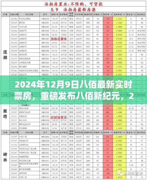 八佰新纪元开启智能观影新时代,重磅实时票房数据发布