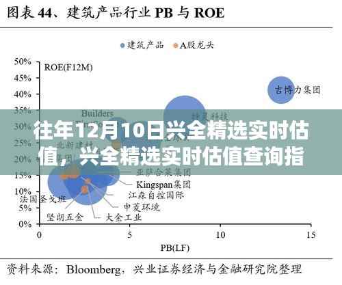 往年12月10日兴全精选实时估值解析与查询指南,轻松掌握投资数据之道