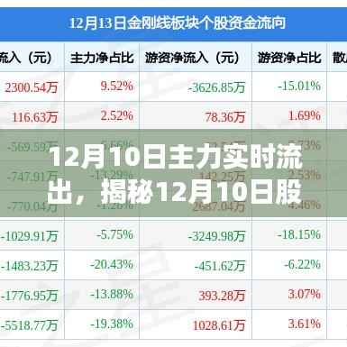 揭秘股市主力资金流向,12月10日主力实时流出分析与策略应对