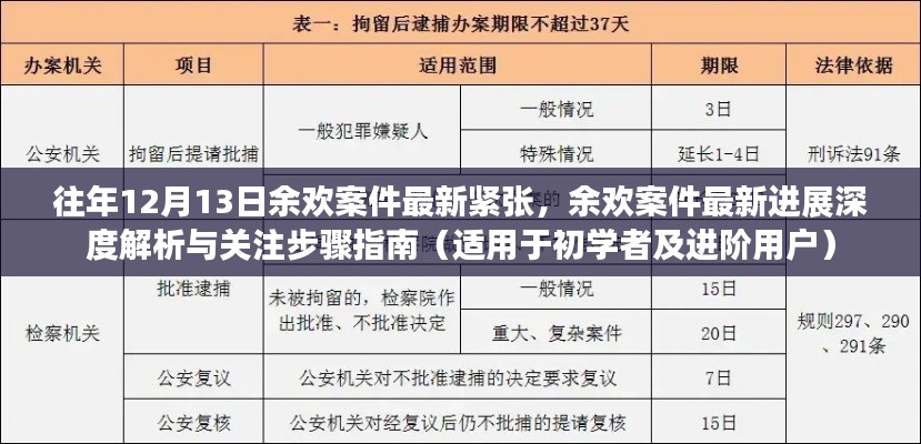 余欢案件最新进展深度解析与关注指南,紧张局势下的关注步骤(初学者与进阶用户必读)