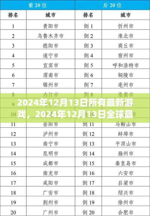 科技与创意的完美结合，全球最新游戏盛宴，2024年12月13日最新游戏大盘点