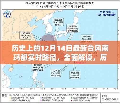 历史上的12月14日最新台风南玛都实时路径深度解读与评测体验