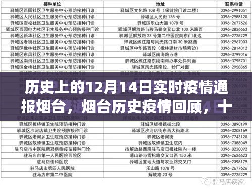 烟台历史疫情回顾,十二月十四日的特殊记忆与实时疫情通报