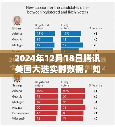 掌握美国大选腾讯实时数据,全面步骤指南(2024年12月18日版)