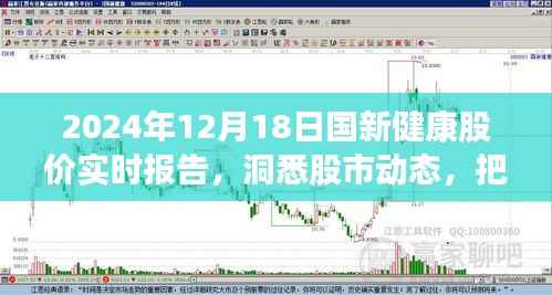 国新健康股价实时报告,洞悉股市动态,引领健康产业趋势