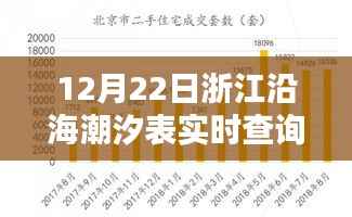 浙江沿海潮汐表实时查询全攻略，从入门到精通（12月22日潮汐预测）