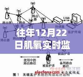 肌氧实时监测系统的发展与应用,深度剖析及历年进展
