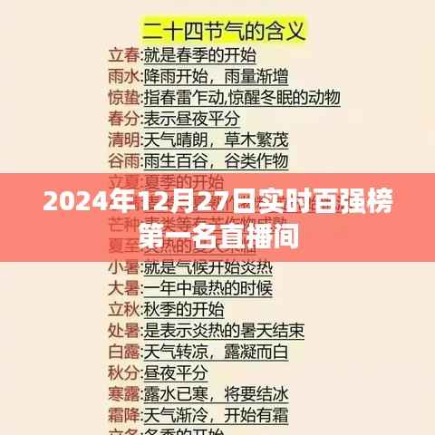 2024年百强榜首位直播间揭晓,实时动态关注