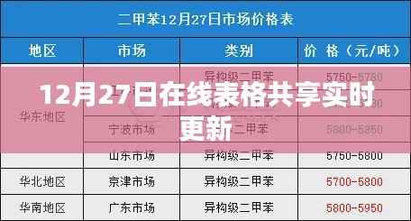 在线表格共享实时更新功能,12月27日启用