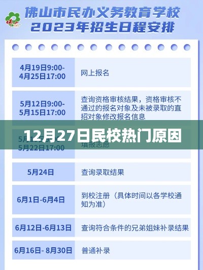 民校热门背后的秘密,揭秘其吸引力之源