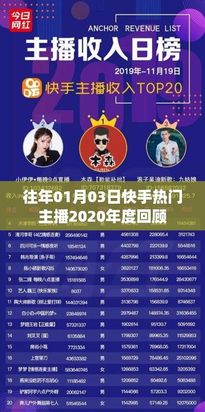 公司概况 第205页