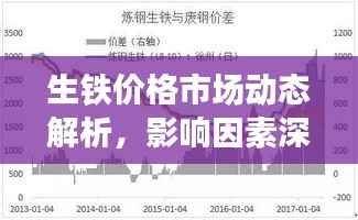 生铁价格市场动态解析，影响因素深度剖析