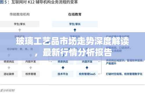 玻璃工艺品市场走势深度解读，最新行情分析报告