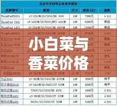 小白菜与香菜价格走势解析,最新行情一览