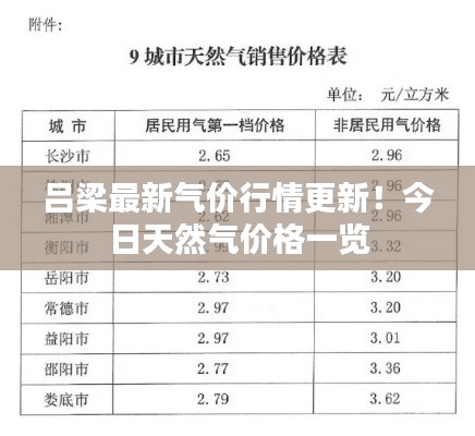 吕梁最新气价行情更新!今日天然气价格一览