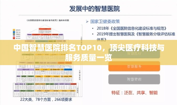 中国智慧医院排名TOP10,顶尖医疗科技与服务质量一览