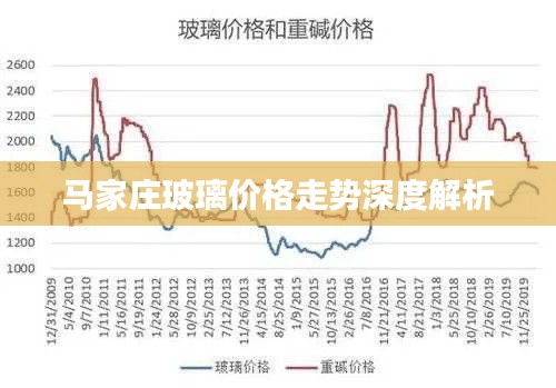 马家庄玻璃价格走势深度解析
