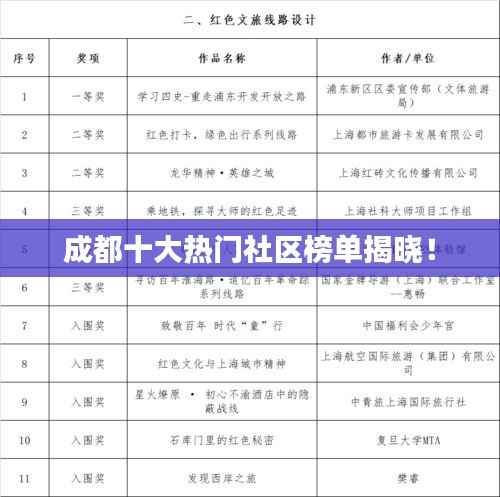 成都十大热门社区榜单揭晓!