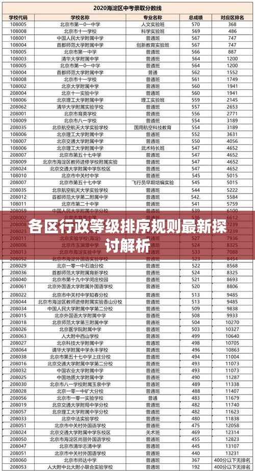 各区行政等级排序规则最新探讨解析