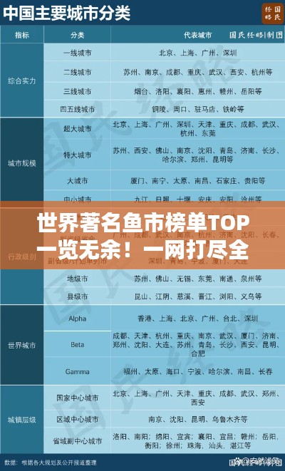 世界著名鱼市榜单TOP一览无余!一网打尽全球鱼市精华